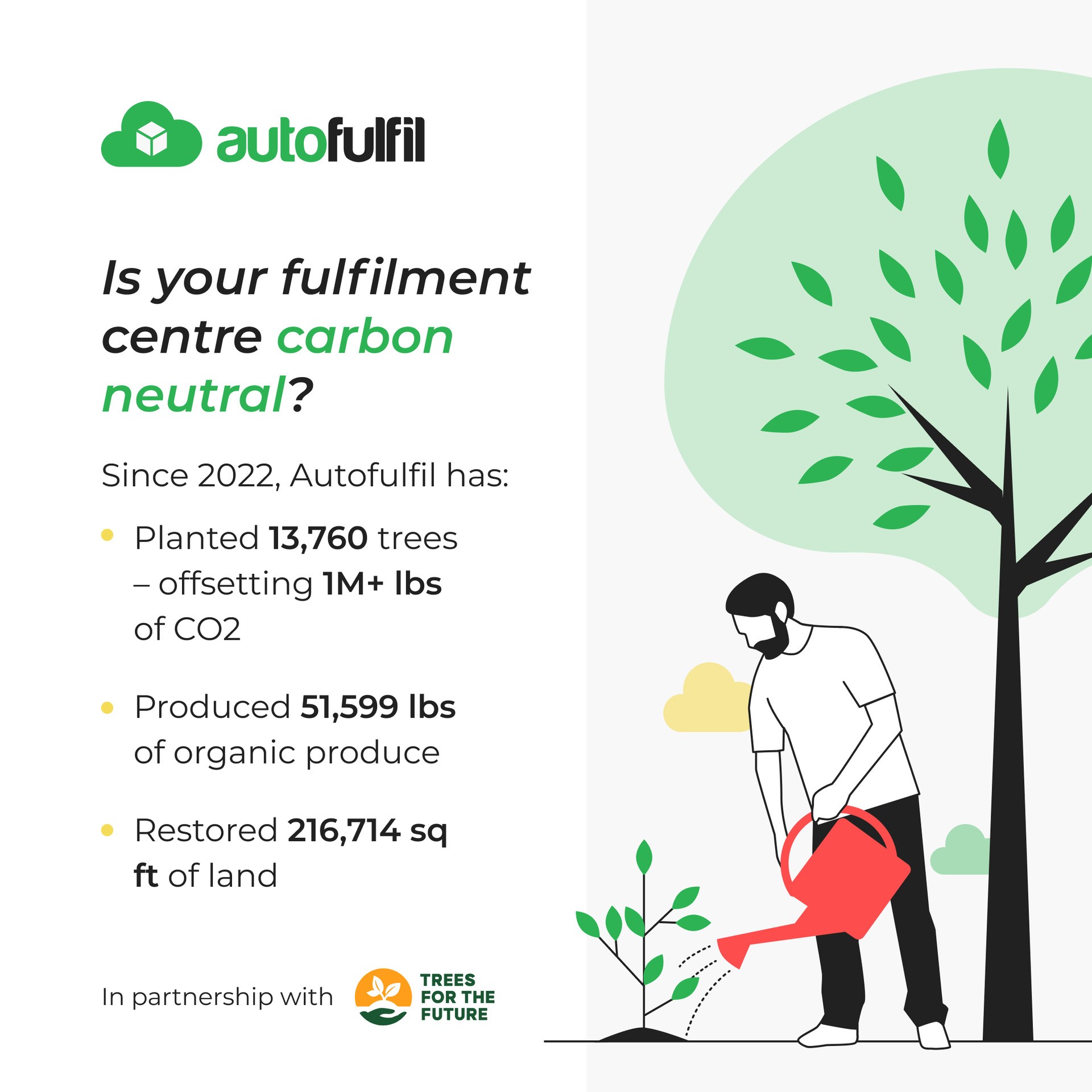 Is your fulfilment centre carbon neutral? Since 2022, Autofulfil has: Planted 13,760 trees – offsetting 1M+ lbs of CO2 Produced 51,599 lbs of organic produce Restored 216,714 sq ft of land In partnership with Trees for the Future